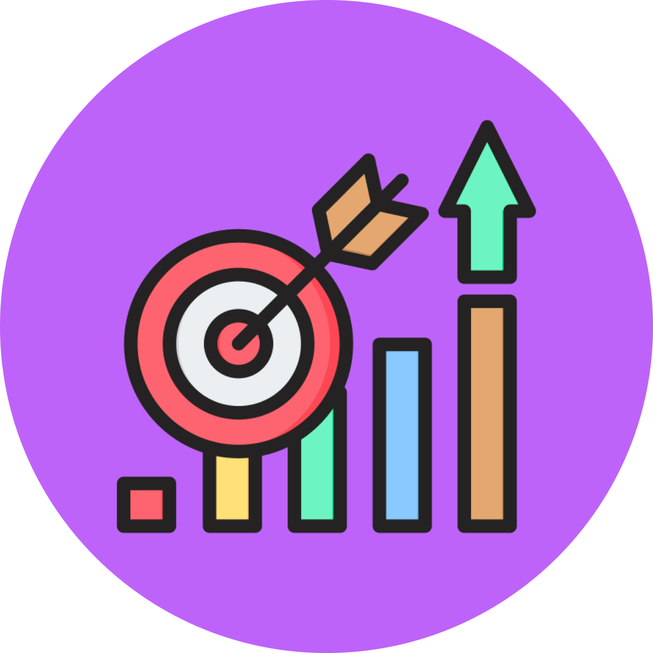Protein & Perishable Sales Target & Achievement